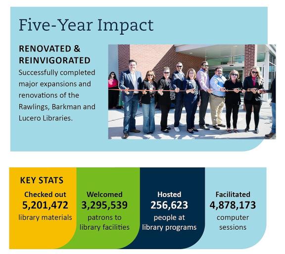 five year graph showing 5 million checkouts