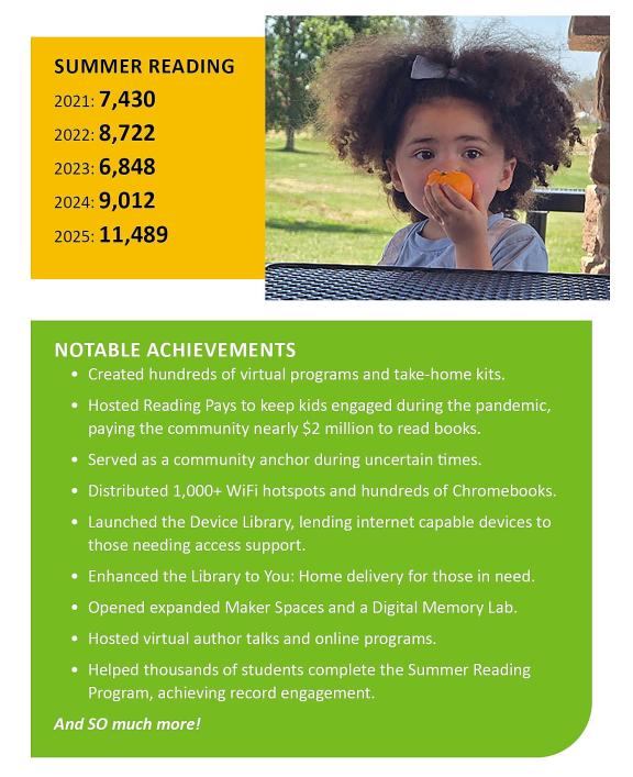 graph showing 11,489 summer reading participants